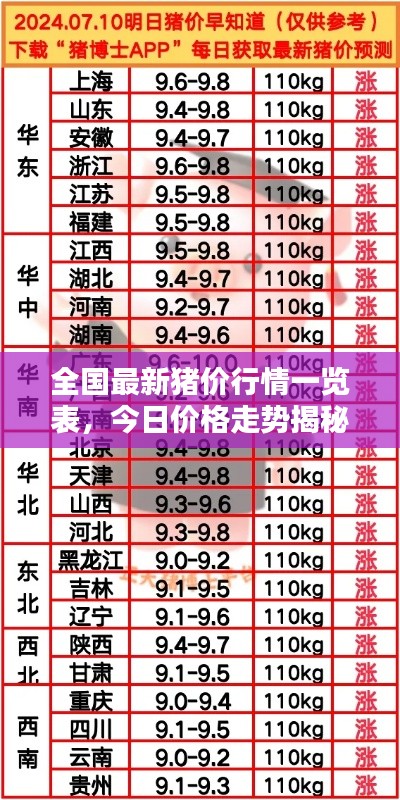 全國最新豬價行情一覽表，今日價格走勢揭秘！