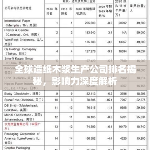 全球造紙木漿生產(chǎn)公司排名揭秘，影響力深度解析