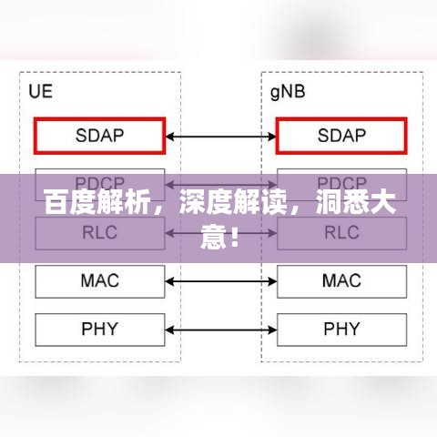 百度解析，深度解讀，洞悉大意！