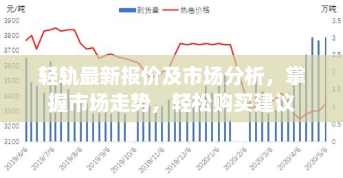 輕軌最新報價及市場分析，掌握市場走勢，輕松購買建議