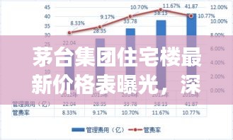 茅臺集團住宅樓最新價格表曝光，深度解析與市場趨勢洞察