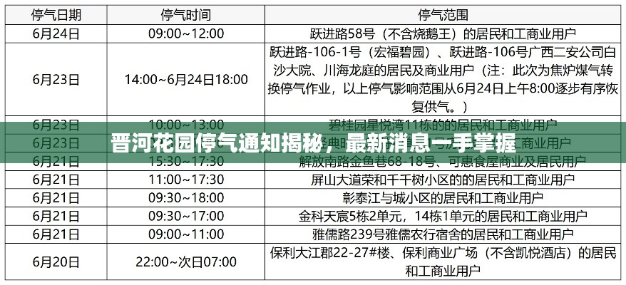 晉河花園停氣通知揭秘，最新消息一手掌握