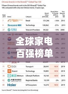 全球家電百強榜單揭秘，TOP100家電巨頭一覽