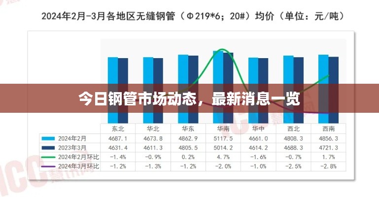 今日鋼管市場動態(tài)，最新消息一覽