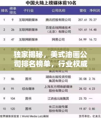 獨(dú)家揭秘，美式油畫公司排名榜單，行業(yè)權(quán)威評選！