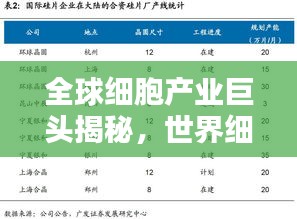全球細胞產(chǎn)業(yè)巨頭揭秘，世界細胞公司排名榜單