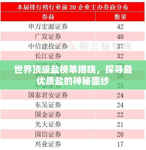 世界頂級鹽榜單揭曉，探尋最優(yōu)質(zhì)鹽的神秘面紗