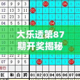 大樂透第87期開獎揭秘，最新分析與預(yù)測！