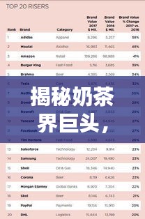 揭秘奶茶界巨頭，十大品牌排名榜單