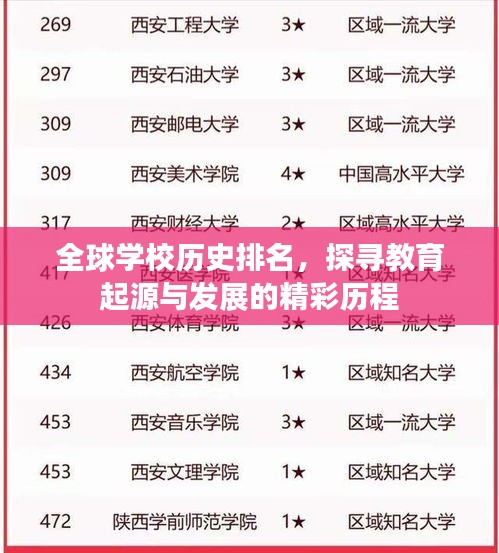 全球?qū)W校歷史排名，探尋教育起源與發(fā)展的精彩歷程