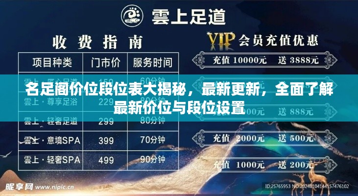 名足閣價位段位表大揭秘，最新更新，全面了解最新價位與段位設(shè)置