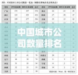 中國(guó)城市公司數(shù)量排名揭秘，商業(yè)版圖背后的秘密！