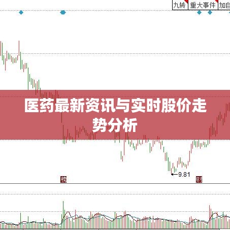 醫(yī)藥最新資訊與實時股價走勢分析