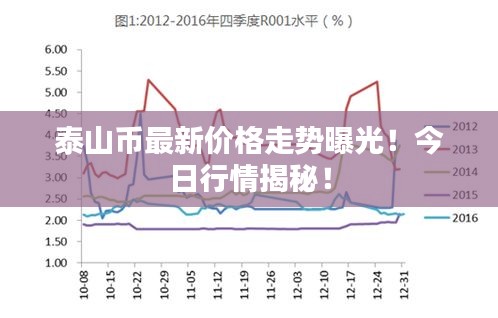 泰山幣最新價格走勢曝光！今日行情揭秘！