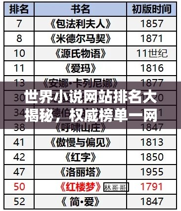 世界小說(shuō)網(wǎng)站排名大揭秘，權(quán)威榜單一網(wǎng)打盡！
