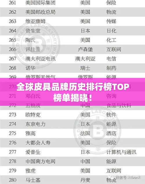 全球皮具品牌歷史排行榜TOP榜單揭曉！