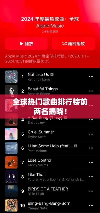 全球熱門歌曲排行榜前兩名揭曉！