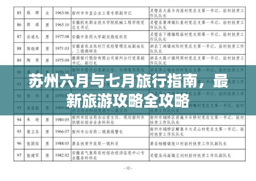 蘇州六月與七月旅行指南，最新旅游攻略全攻略