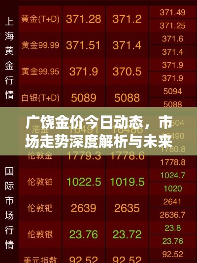 廣饒金價今日動態(tài)，市場走勢深度解析與未來趨勢展望