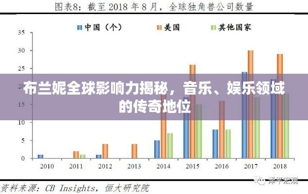 布蘭妮全球影響力揭秘，音樂、娛樂領(lǐng)域的傳奇地位