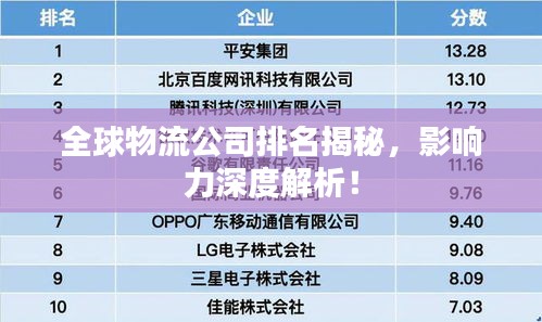 全球物流公司排名揭秘，影響力深度解析！