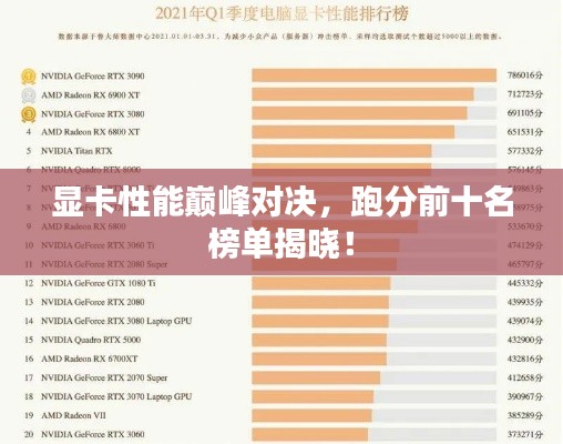 顯卡性能巔峰對(duì)決，跑分前十名榜單揭曉！