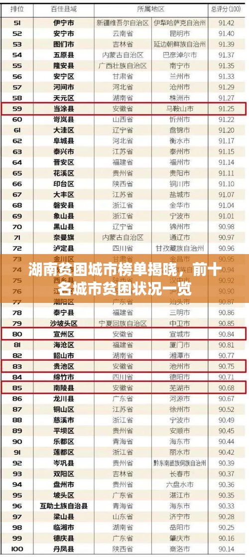 湖南貧困城市榜單揭曉，前十名城市貧困狀況一覽