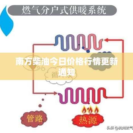 南方柴油今日價(jià)格行情更新通知
