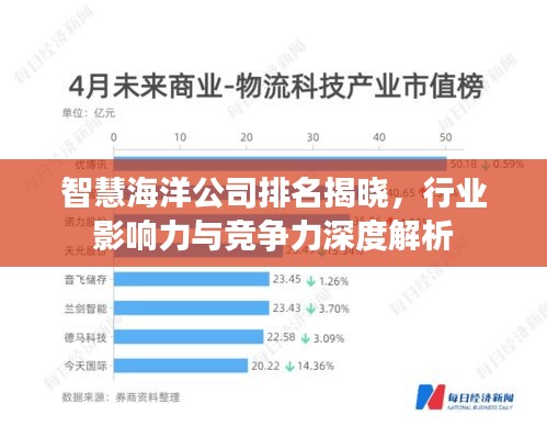 智慧海洋公司排名揭曉，行業(yè)影響力與競(jìng)爭(zhēng)力深度解析
