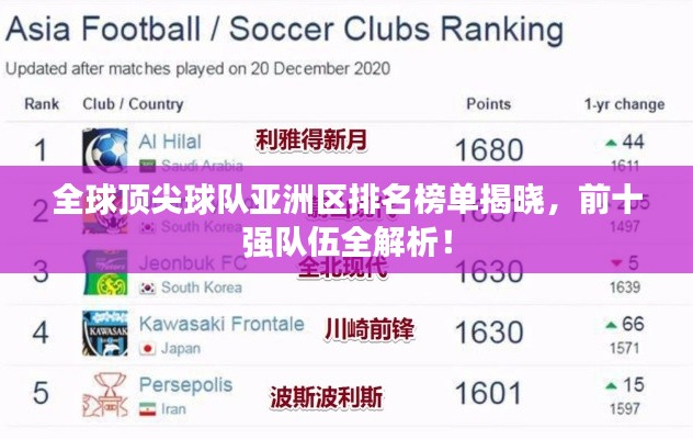 全球頂尖球隊亞洲區(qū)排名榜單揭曉，前十強隊伍全解析！