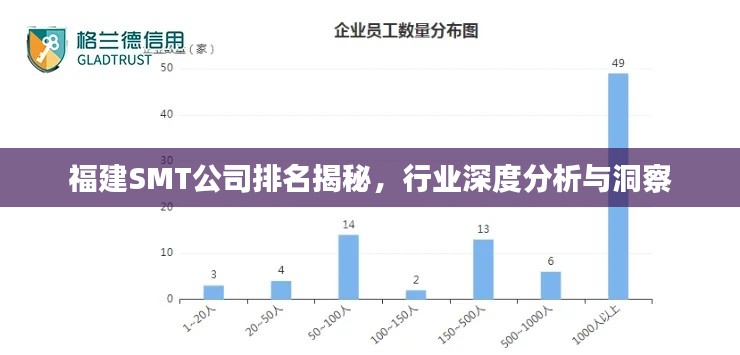 福建SMT公司排名揭秘，行業(yè)深度分析與洞察