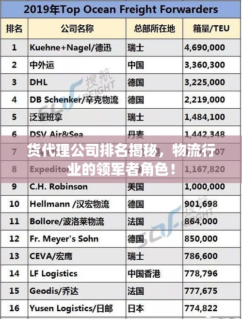 貨代理公司排名揭秘，物流行業(yè)的領(lǐng)軍者角色！