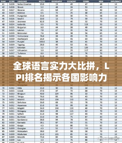 全球語言實力大比拼，LPI排名揭示各國影響力較量