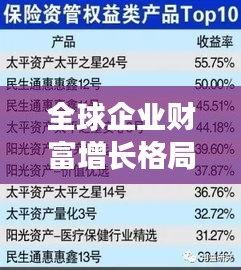 全球企業(yè)財富增長格局揭秘，大型公司收入排名榜單重磅出爐！