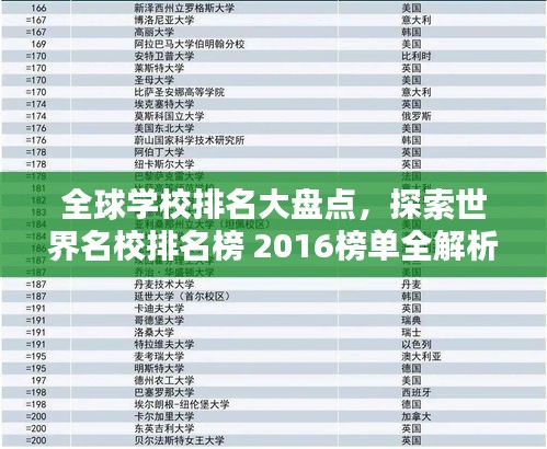 全球?qū)W校排名大盤點，探索世界名校排名榜 2016榜單全解析