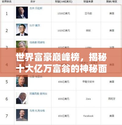 世界富豪巔峰榜，揭秘十大億萬富翁的神秘面紗！