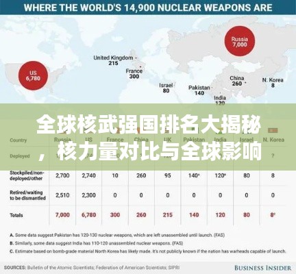 全球核武強(qiáng)國排名大揭秘，核力量對比與全球影響分析