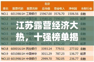 江蘇露營經(jīng)濟大熱，十強榜單揭曉！