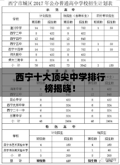 西寧十大頂尖中學排行榜揭曉！