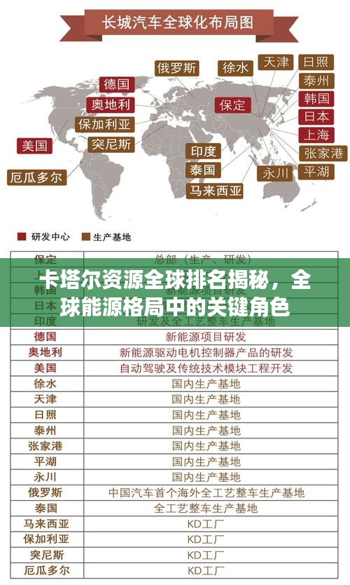 卡塔爾資源全球排名揭秘，全球能源格局中的關(guān)鍵角色