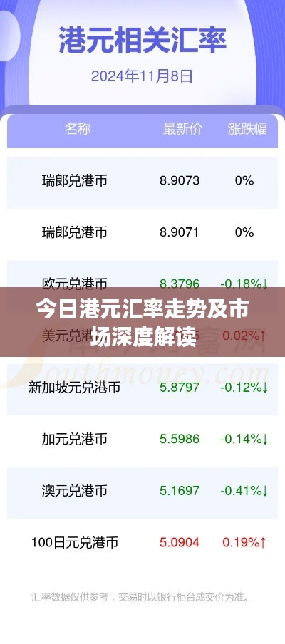 今日港元匯率走勢及市場深度解讀