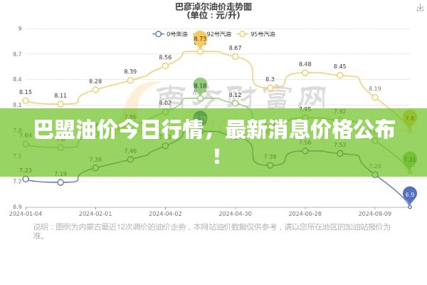 巴盟油價今日行情，最新消息價格公布！