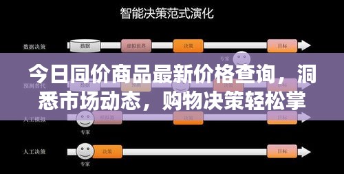 今日同價商品最新價格查詢，洞悉市場動態(tài)，購物決策輕松掌握