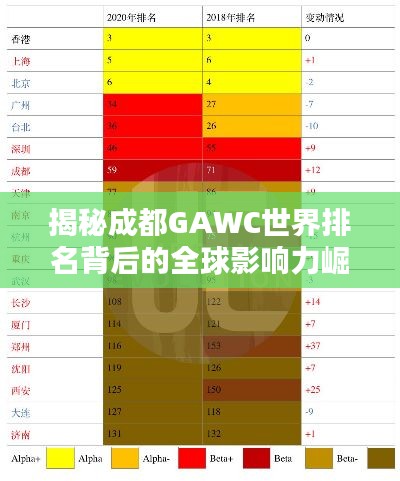 揭秘成都GAWC世界排名背后的全球影響力崛起之路