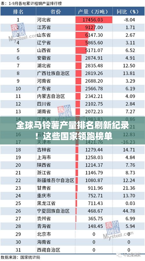 全球馬鈴薯產(chǎn)量排名刷新紀(jì)錄！這些國(guó)家領(lǐng)跑榜單