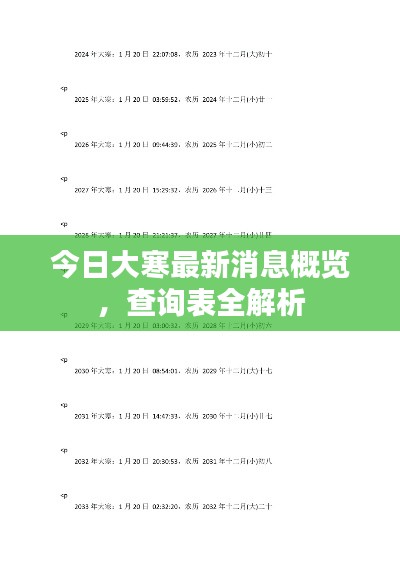 今日大寒最新消息概覽，查詢表全解析