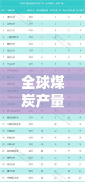 全球煤炭產量大國排行榜揭曉！這些地區(qū)領跑世界煤產量榜單