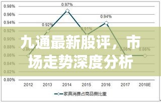 九通最新股評(píng)，市場(chǎng)走勢(shì)深度分析，展望未來(lái)發(fā)展前景