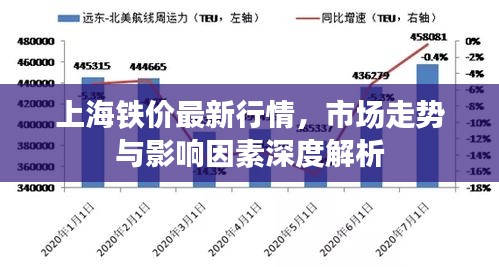 上海鐵價(jià)最新行情，市場走勢(shì)與影響因素深度解析