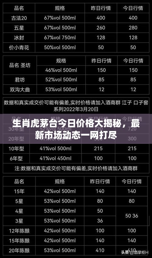 生肖虎茅臺今日價(jià)格大揭秘，最新市場動態(tài)一網(wǎng)打盡